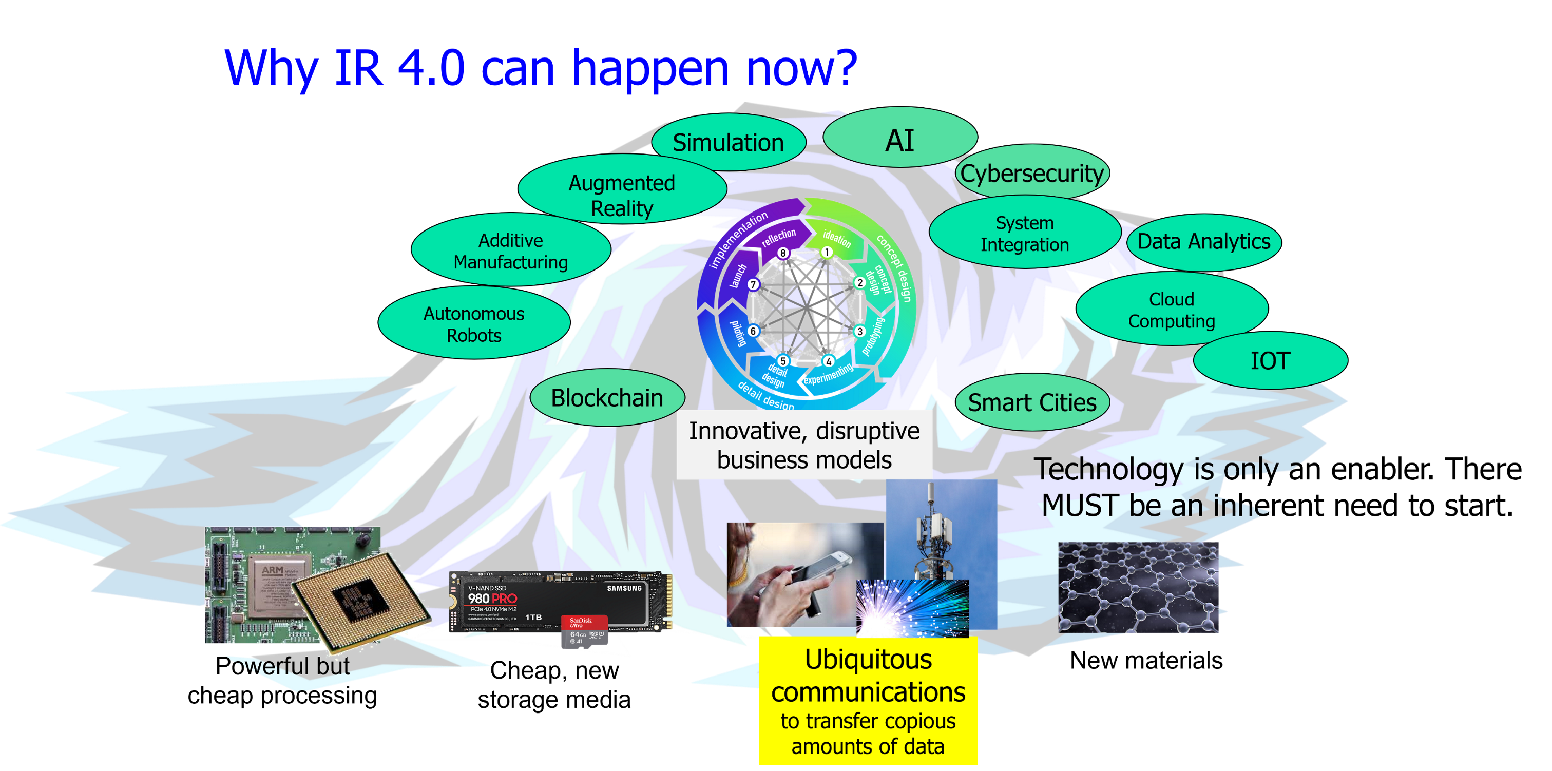 reasons for IR4.0